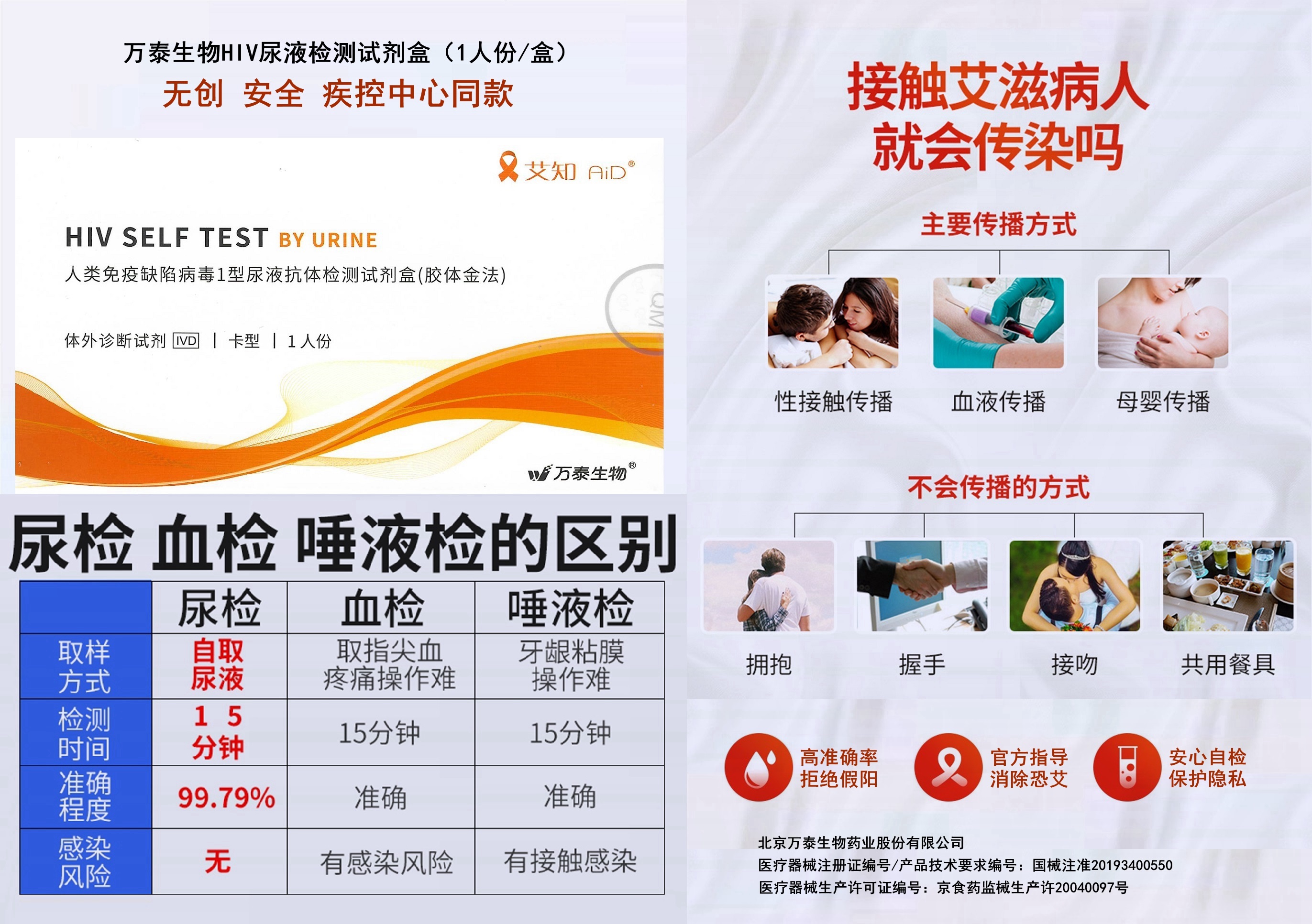 北京万泰生物艾滋病检测尿液检测试剂-疾控中心同款